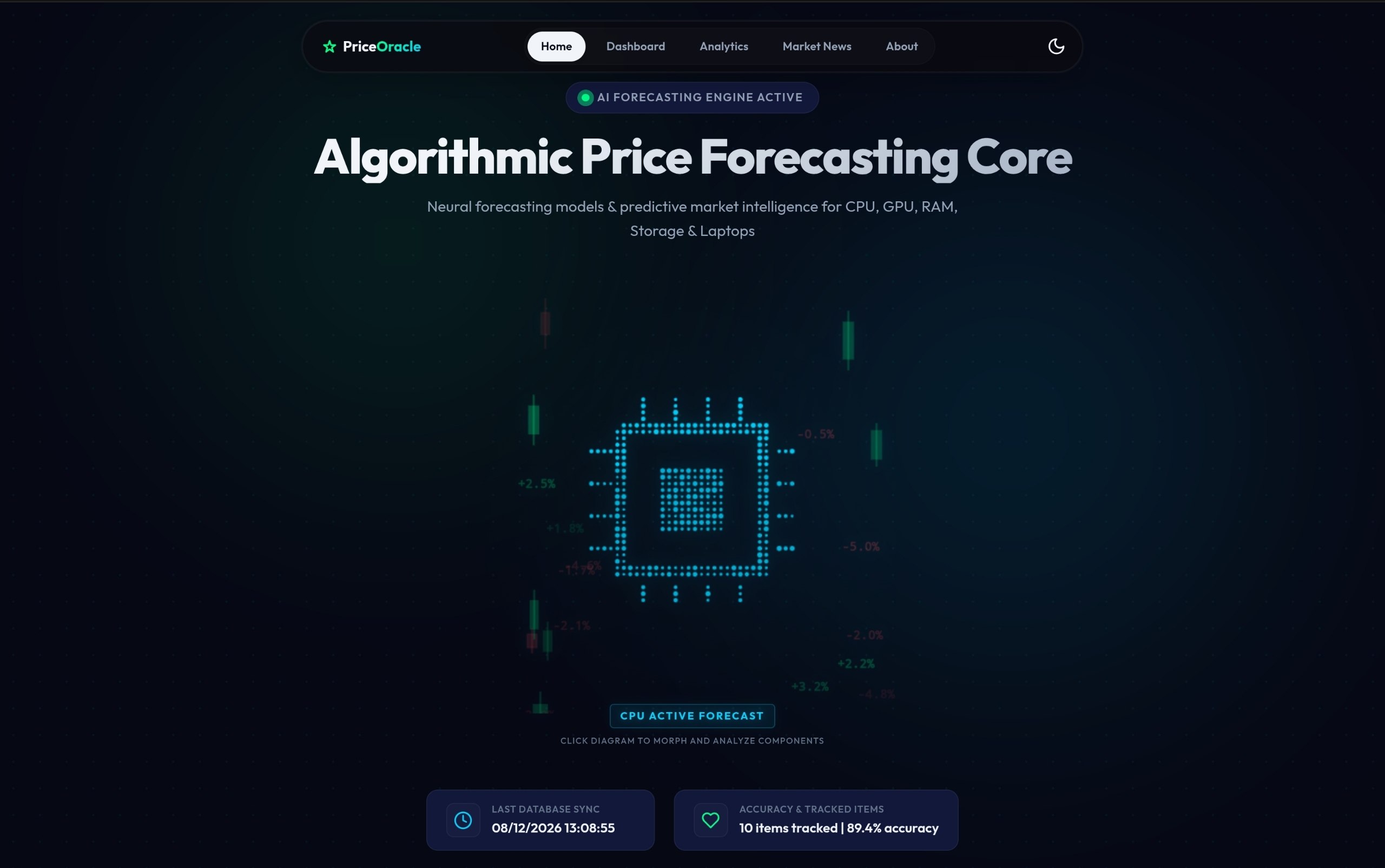 PriceOracle Algorithmic Engine